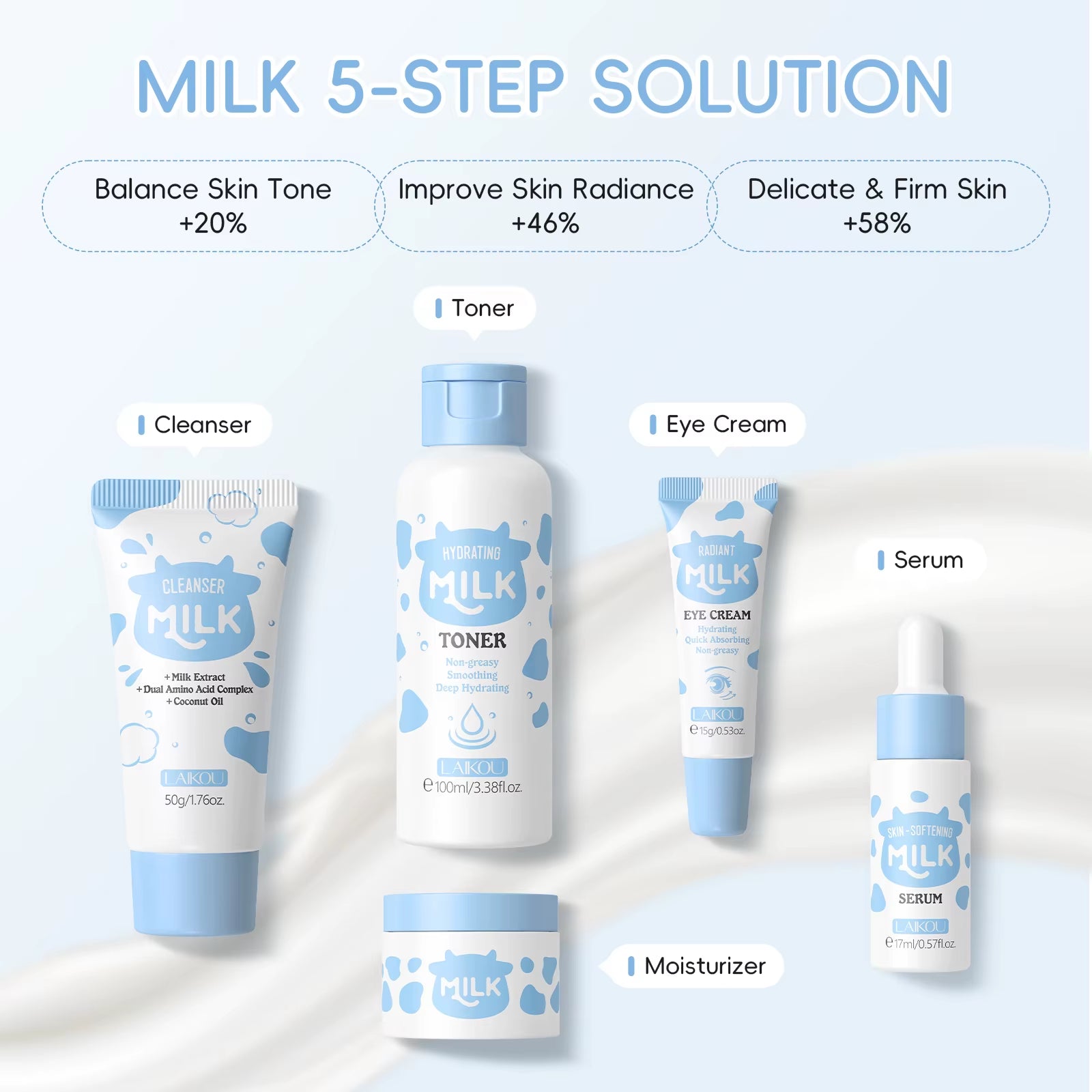 Milk Glowing Skincare Set Hydrating Brightening Anti-Age Firming Facial Care Cleanser Toner Serum Eye Cream Moisturizer
